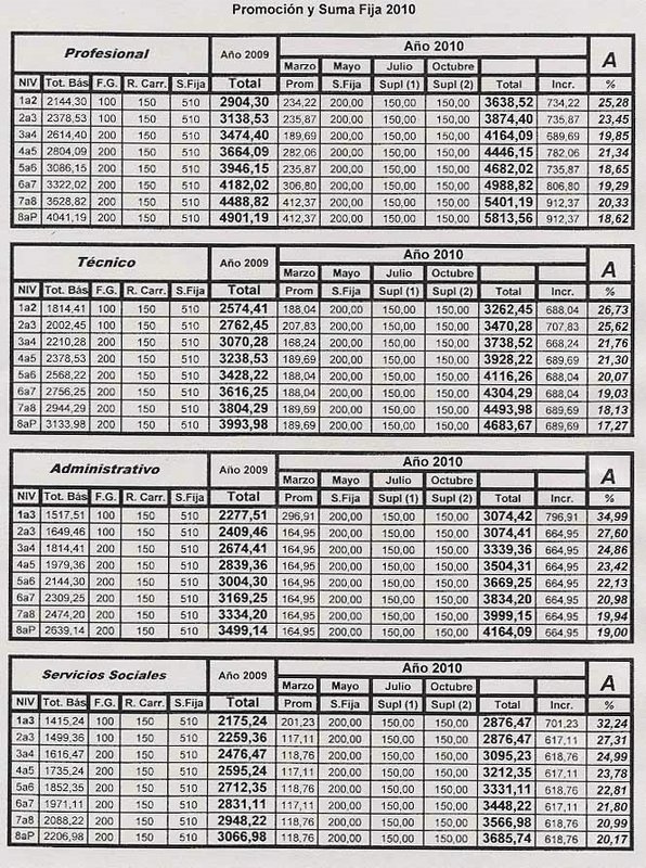 acuerd_salarial_2010_c.jpg