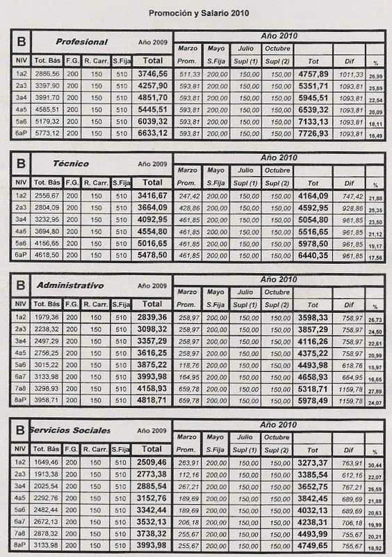 acuerd_salarial_2010_d.jpg